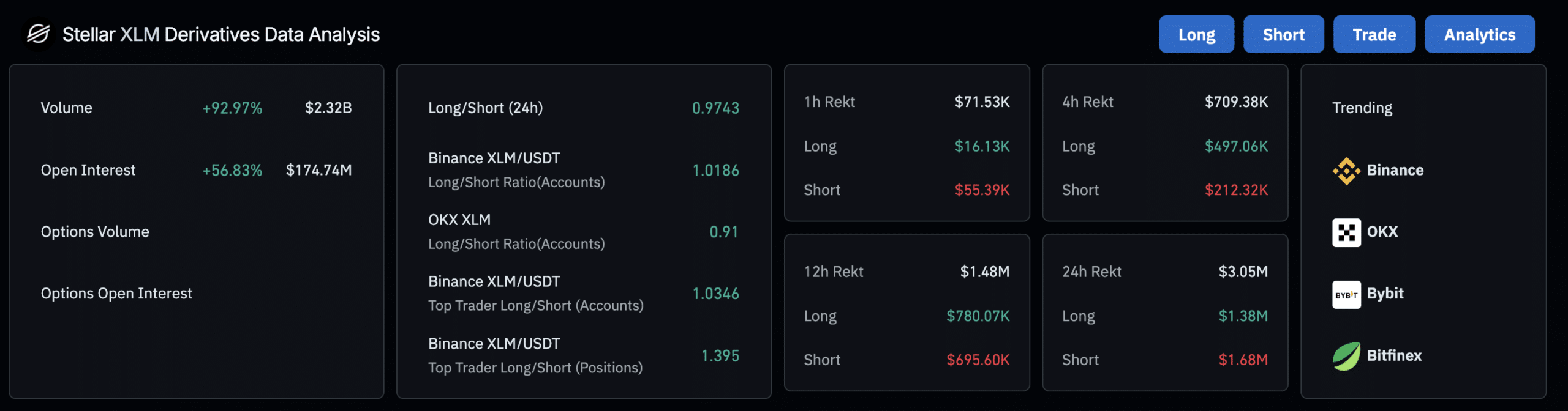 XLM Türev Analizi