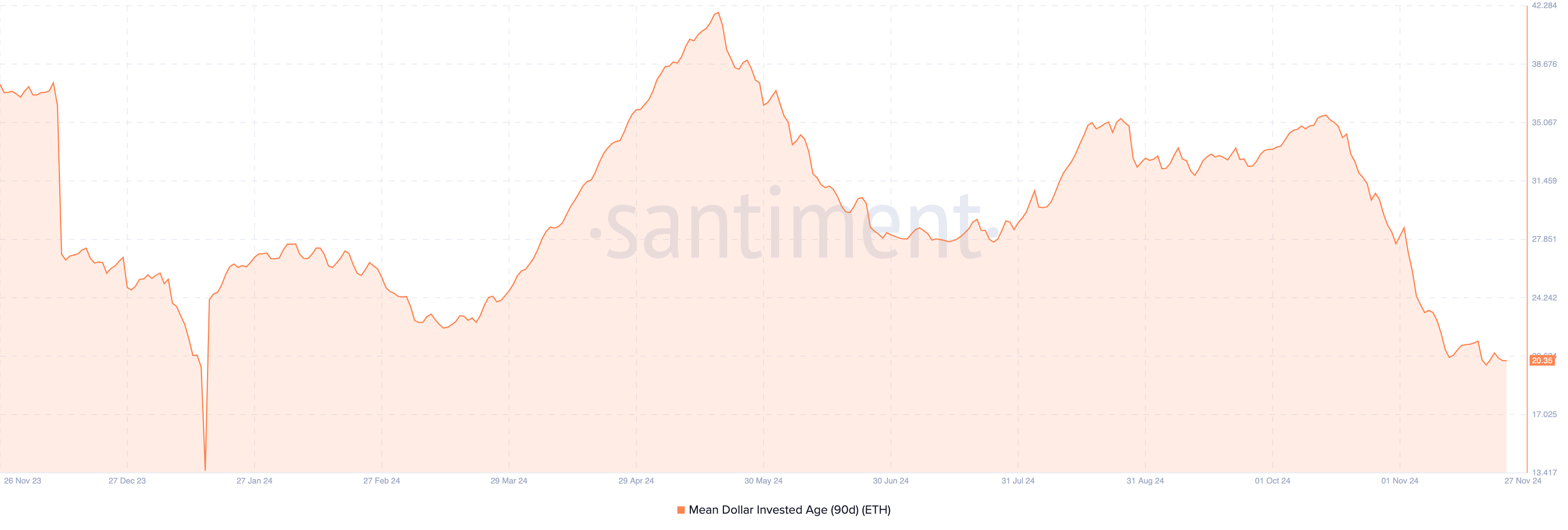 Ethereum Ticaret Aktivitesi