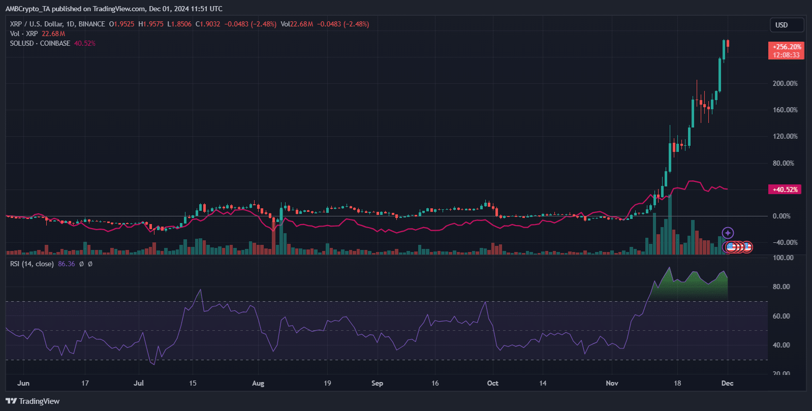 XRP SOL ticaret hacmi