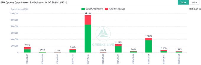 ETH Opsiyonları