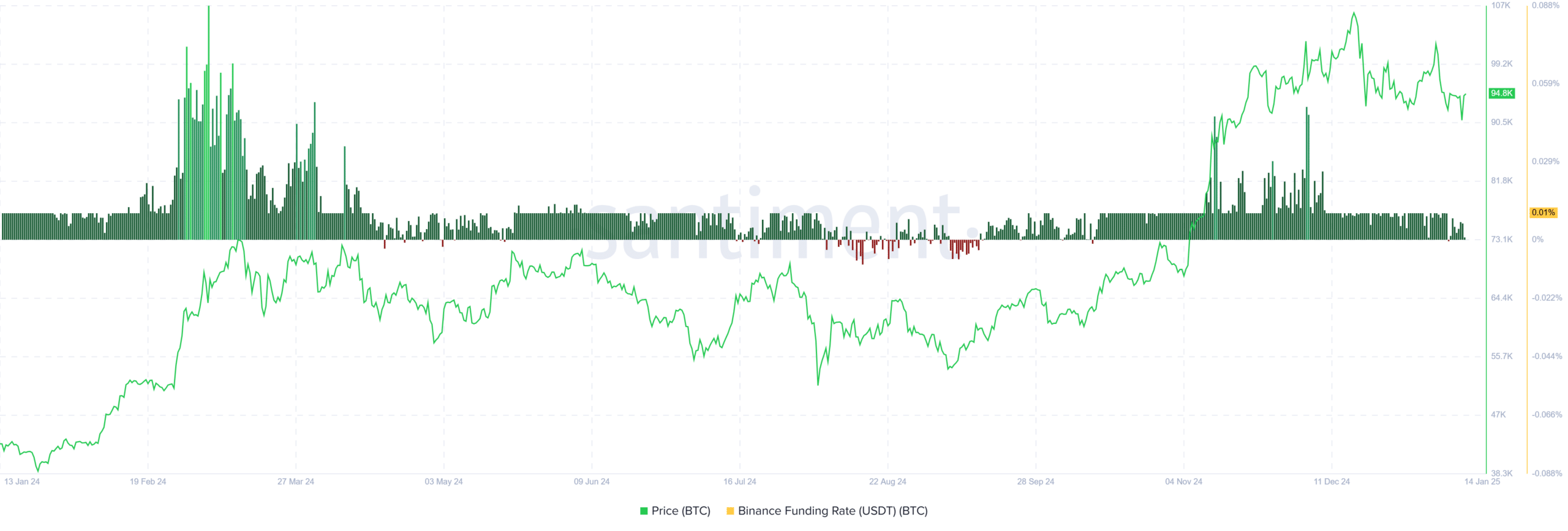 Bitcoin Fiyat Grafiği