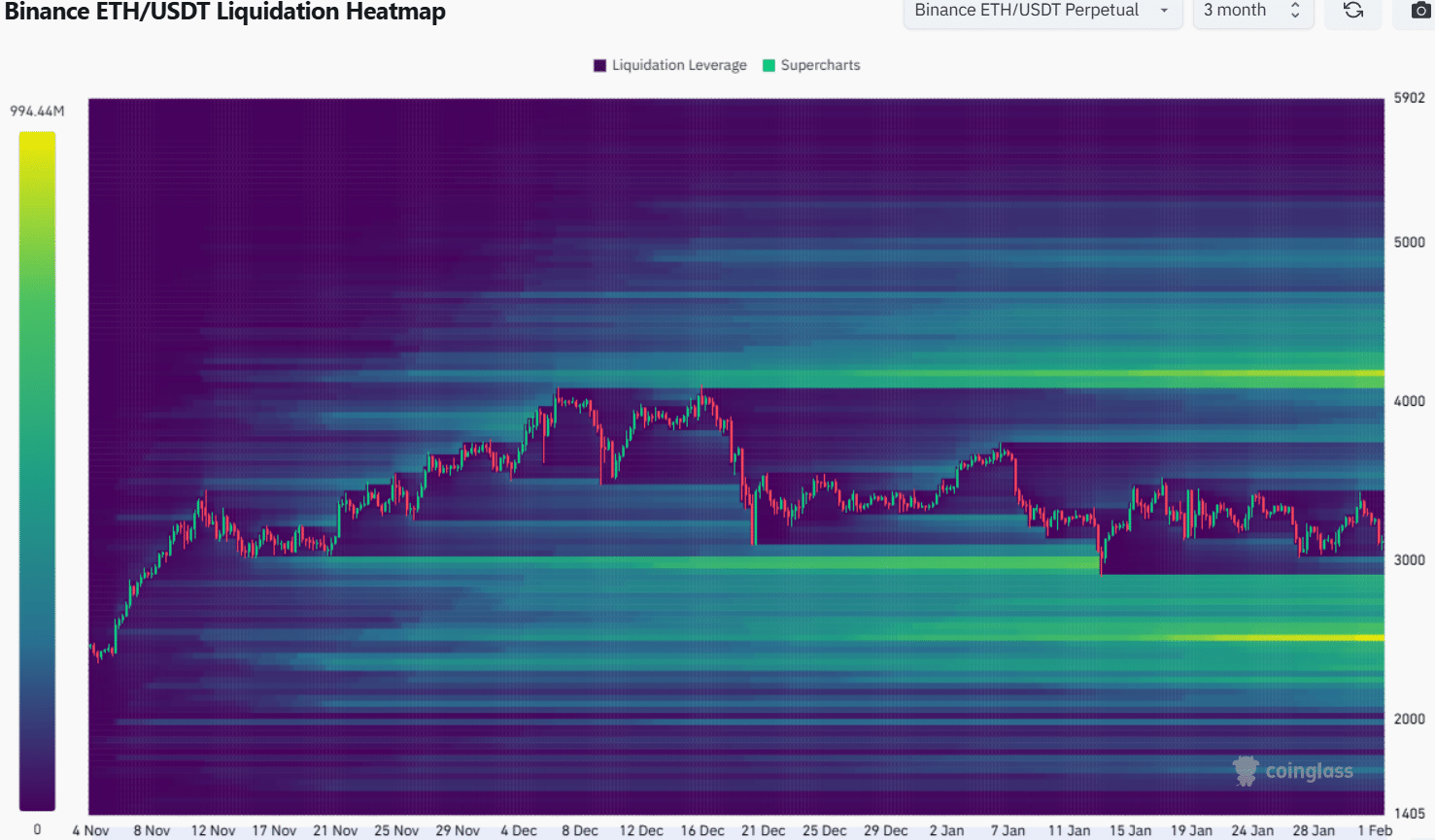 Ethereum Likidasyon Isı Haritası