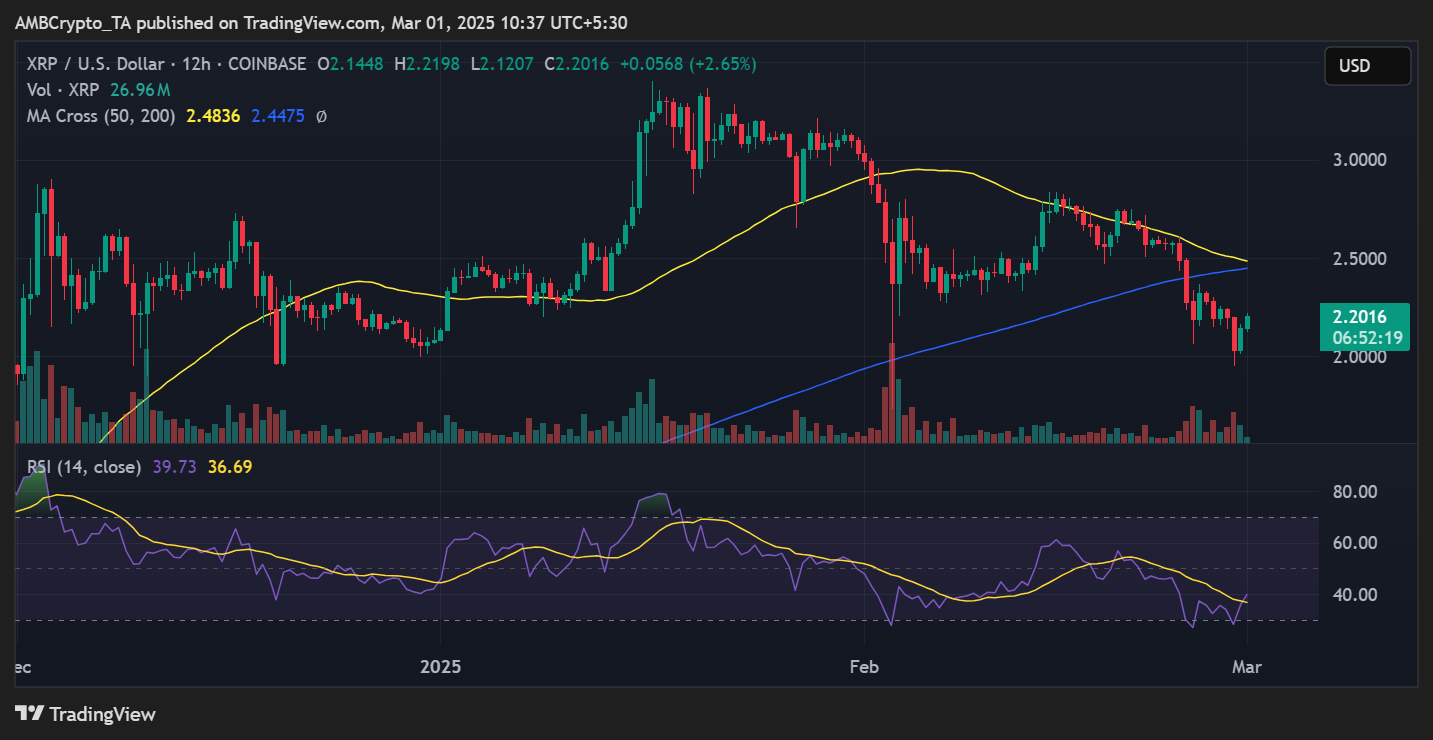 XRP fiyat trendi