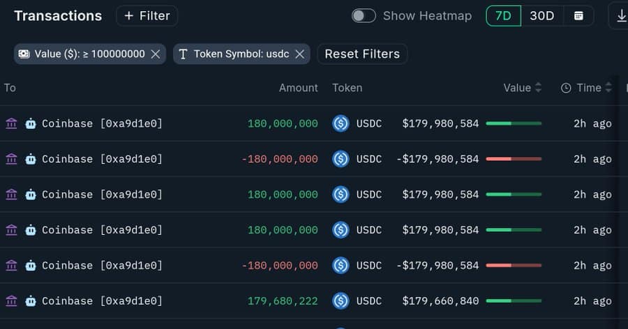 Coinbase Likidite Girişleri Grafiği
