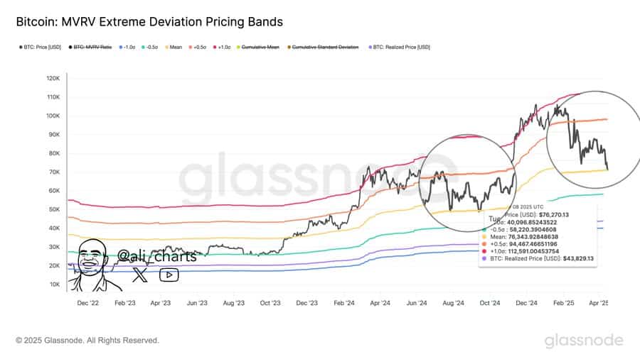 Bitcoin Fiyat Rally Analizi