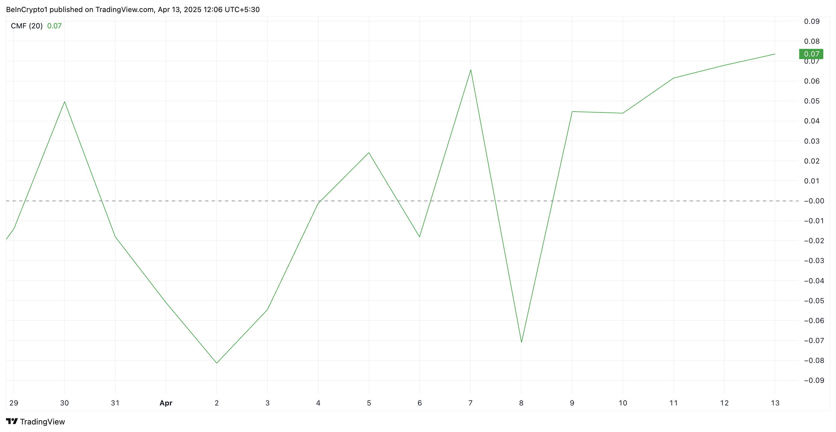 XRP CMF