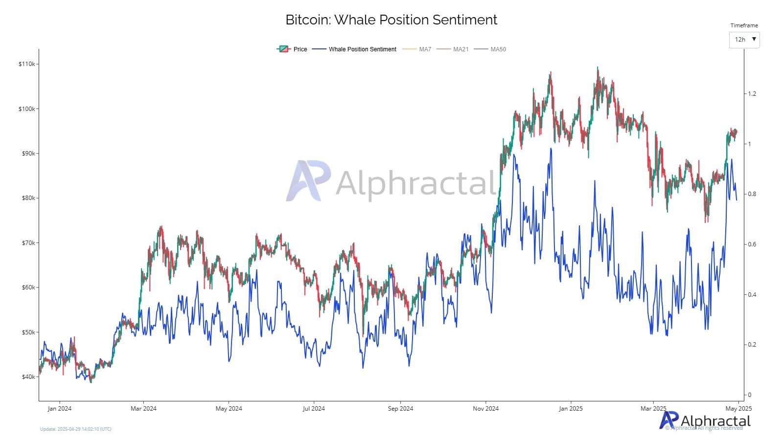 Bitcoin fiyat analizi