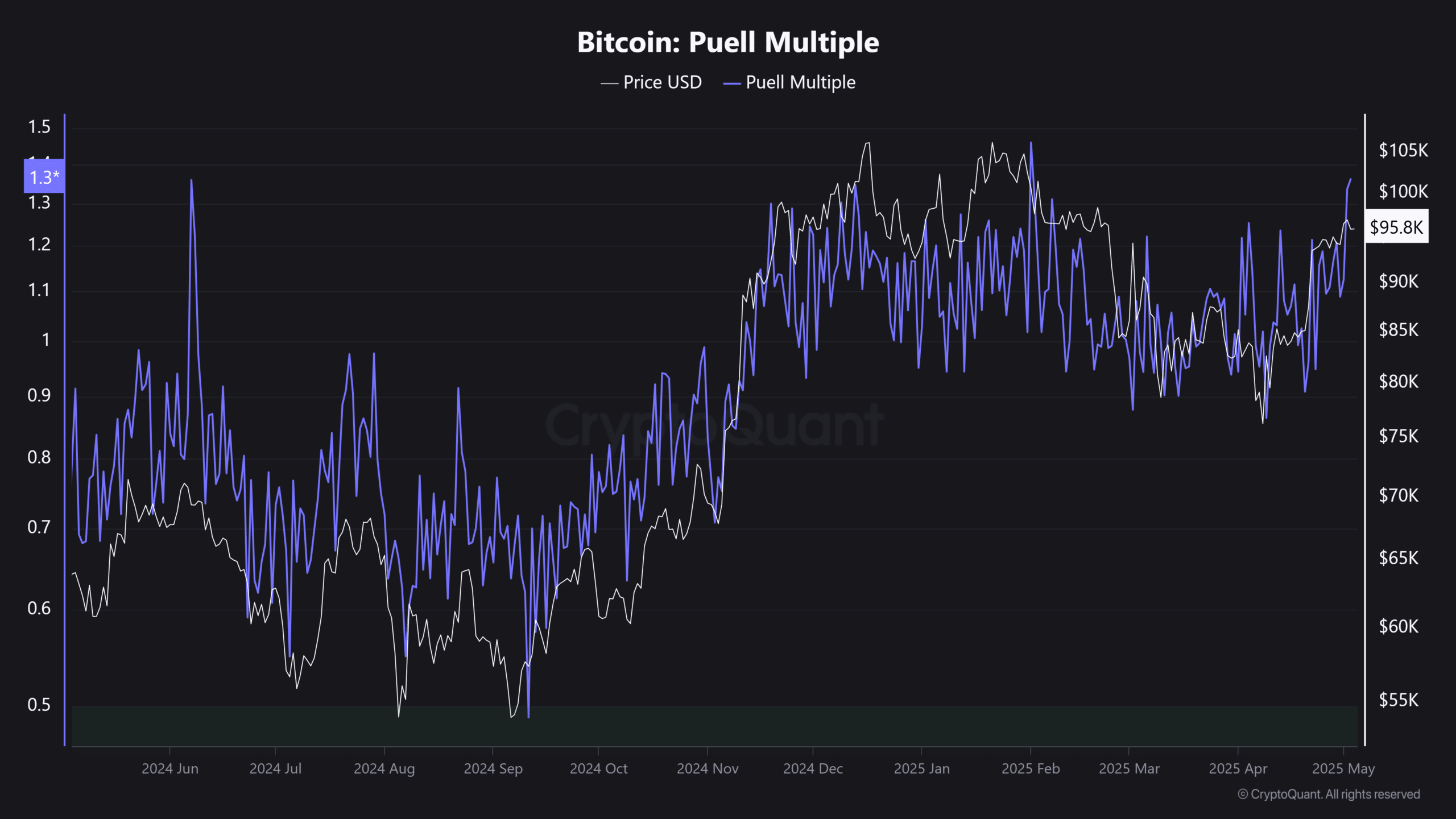 bitcoin madencileri