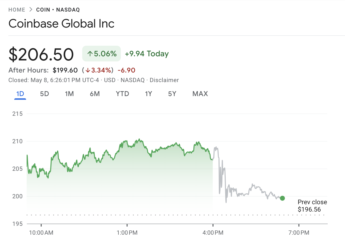 Coinbase (COIN) Hisse Performansı