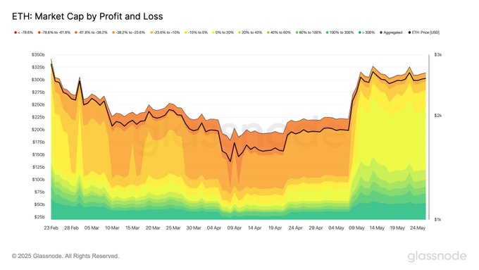 Ethereum kâr dağılımı