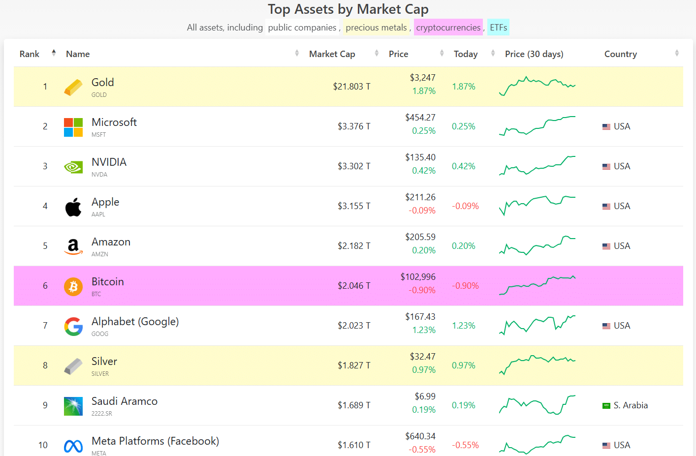 Bitcoin Piyasa Analizi