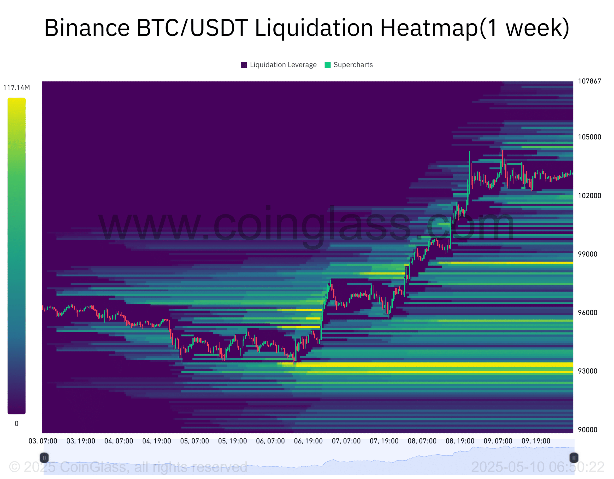 Bitcoin Likidasyon Isı Haritası