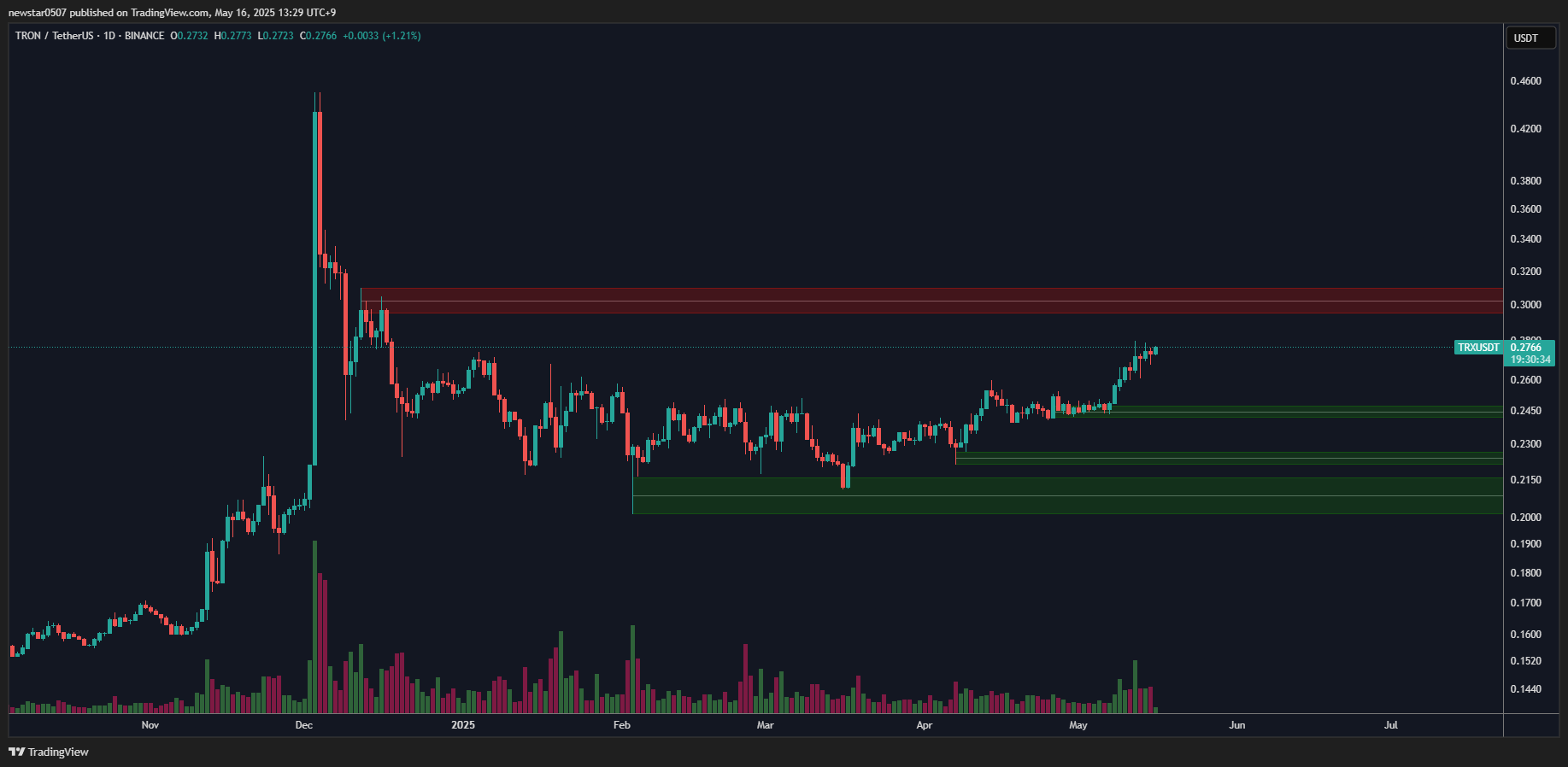 TRX