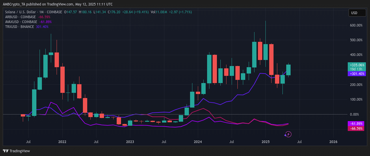 Ethereum trendleri