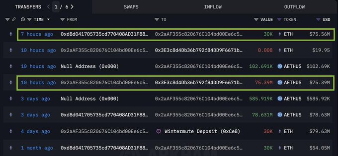 Ethereum balina faaliyeti grafiği