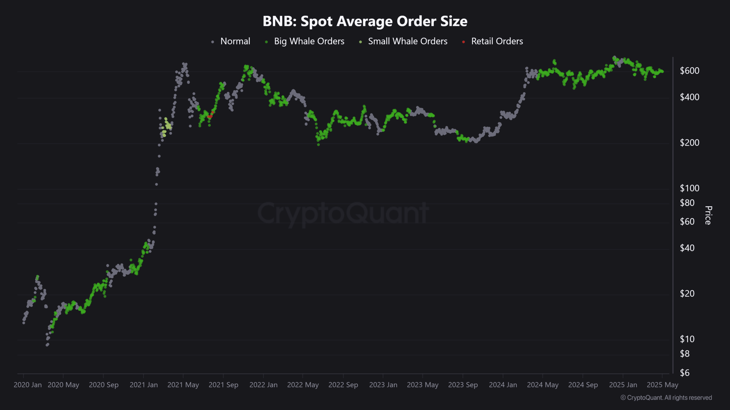 Binance sipariş büyüklüğü