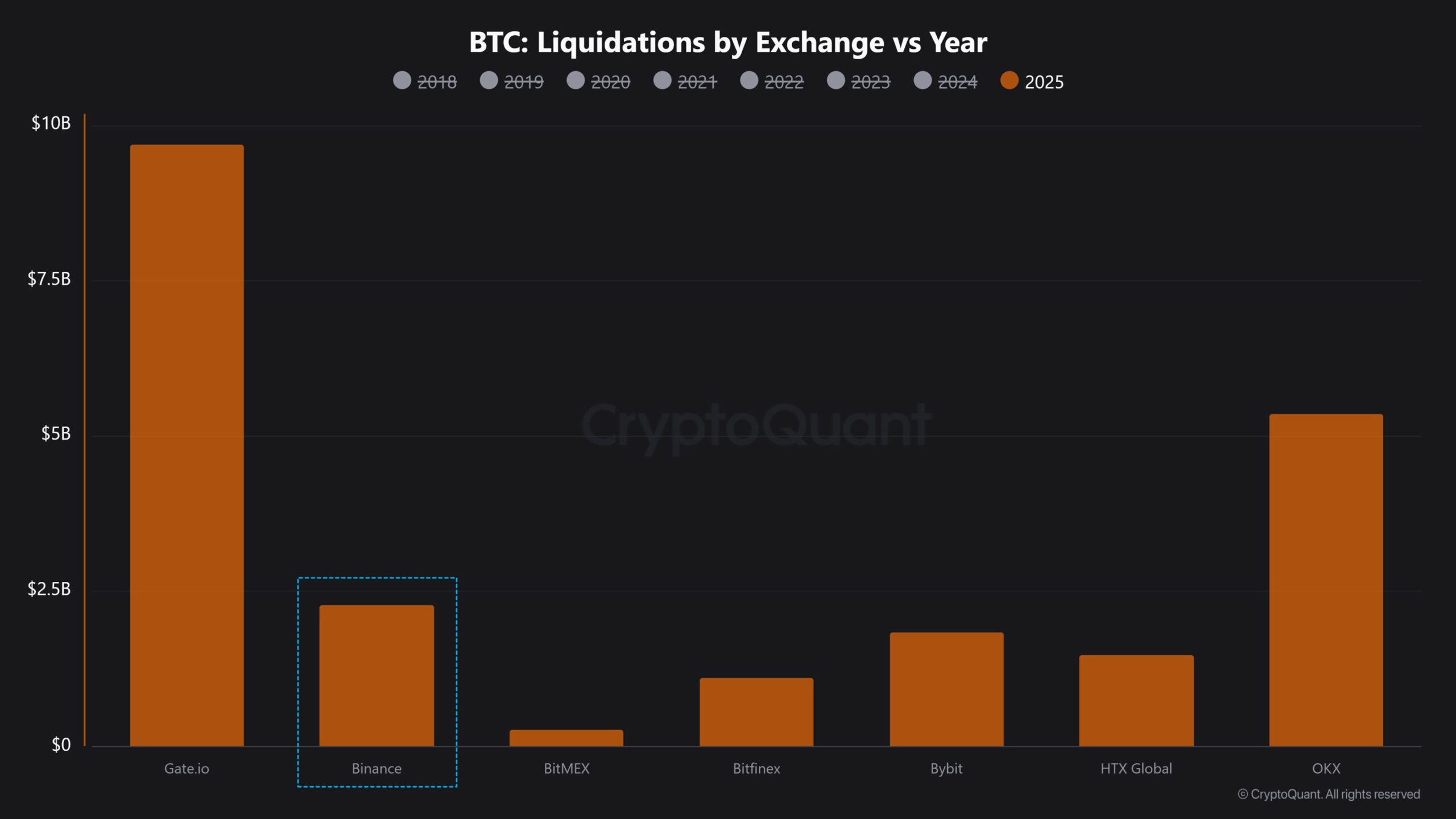 BTC Tasfiyeleri